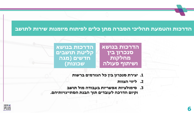 הליך קליטת תושבים קריית אתא